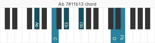 Piano voicing of chord Ab 7#11b13